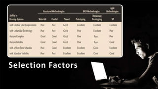 Selection Factors
 