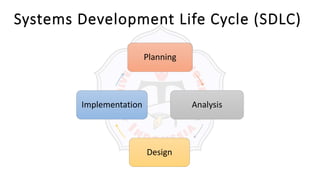 Systems Development Life Cycle (SDLC)
Planning
Analysis
Design
Implementation
 