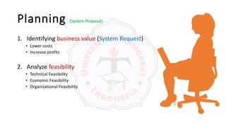 Planning (System Proposal)
1. Identifying business value (System Request)
• Lower costs
• Increase profits
2. Analyze feasibility
• Technical Feasibility
• Economic Feasibility
• Organizational Feasibility
 