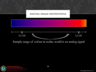 DIGITAL IMAGE DEFINITIONS




    0,2 nM                                         3,2 nM

Sample range of colour in reality world is an analog signal




                            20

                                                       Aditya@poltekom.ac.id
 