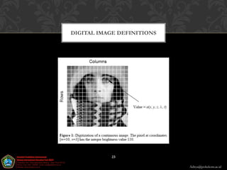 DIGITAL IMAGE DEFINITIONS




           23

                            Aditya@poltekom.ac.id
 
