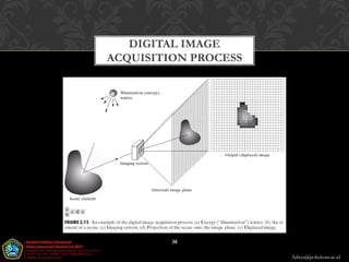 DIGITAL IMAGE
ACQUISITION PROCESS




         38

                      Aditya@poltekom.ac.id
 