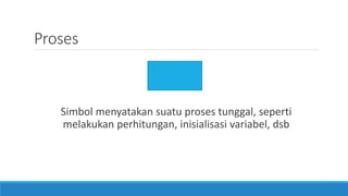 Proses
Simbol menyatakan suatu proses tunggal, seperti
melakukan perhitungan, inisialisasi variabel, dsb
 