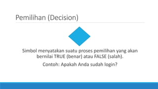 Pemilihan (Decision)
Simbol menyatakan suatu proses pemilihan yang akan
bernilai TRUE (benar) atau FALSE (salah).
Contoh: Apakah Anda sudah login?
 