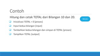 Contoh
Hitung dan cetak TOTAL dari Bilangan 10 dan 20.
 Inisialisasi TOTAL = 0 [proses]
 Input kedua bilangan [input]
 Tambahkan kedua bilangan dan simpan di TOTAL [proses]
 Tampilkan TOTAL [output]
MULAI
 
