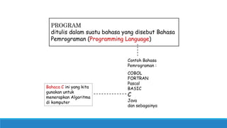 PROGRAM
ditulis dalam suatu bahasa yang disebut Bahasa
Pemrograman (Programming Language)
Contoh Bahasa
Pemrograman :
COBOL
FORTRAN
Pascal
BASIC
C
Java
dan sebagainya
Bahaca C ini yang kita
gunakan untuk
menerapkan Algoritma
di komputer
 