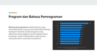 Bahasa pemrograman adalah bahasa yang
menerjemahkan susunan perintah dalam bahasa
komputer tertentu (kode program) yang
diberikan oleh pengguna (user) kepada mesin
komputer untuk mengerjakan suatu proses
(menyelesaikan suatu permasalahan).
Program dan Bahasa Pemrograman
 