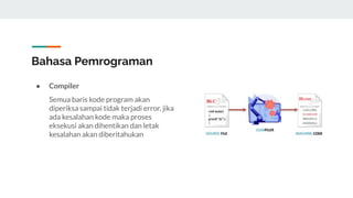 Bahasa Pemrograman
● Compiler
Semua baris kode program akan
diperiksa sampai tidak terjadi error, jika
ada kesalahan kode maka proses
eksekusi akan dihentikan dan letak
kesalahan akan diberitahukan
 