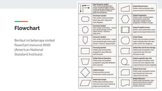 Flowchart
Berikut ini beberapa simbol
ﬂowchart menurut ANSI
(American National
Standard Institute):
 
