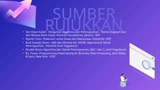 SUMBER
RUJUKKAN
10
• Seri Dikat Kuliah : Pengantar Algoritma dan Pemrograman : Teknik Diagram Alur
dan Bahasa Basic Dasar, Penerbit Gunadarma, Jakarta, 1991.
• Rijanto Tosin, Flowchart untuk Siswa dan Mahasiswa, Diastindo 1997
• Budi Sutedjo Skom., MM dan Michael AN, SKOM, Algoritma & Teknik
Pemrograman , Penerbit Andi Yogyakarta
• Rinaldi Munir, Algoritma dan Teknik Pemrograman, Jilid 1 dan 2, Andi Yogyakarta
• B.J. Posen, Programming Flowcharting for Business Data Processing, John Willey
& Sons, New York, 1978
 