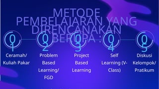 METODE
PEMBELAJARAN YANG
DIRENCANAKAN
BERUPA :
0
1
0
2
0
3
0
4
Self
Learning (V-
Class)
Project
Based
Learning
Problem
Based
Learning/
FGD
Ceramah/
Kuliah Pakar
0
5
Diskusi
Kelompok/
Pratikum
 