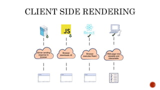 Pemrograman Web 1 - Pengenalan Web Dasar | PPTX
