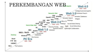 Pemrograman Web 1 - Pengenalan Web Dasar | PPTX