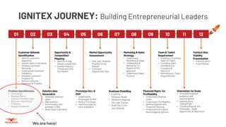 Startup Problem Identification Pertemuan 1 - Problem Identification.pdf