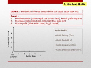 9. Membuat Grafik
GRAFIK : memberikan informasi dengan benar dan cepat, tetapi tidak rinci.
Syarat :
1. Pemilihan sumbu (sumbu tegak dan sumbu datar), kecuali grafik lingkaran
2. Penetapan skala (skala biasa, skala logaritma, skala lain)
3. Ukuran grafik (tidak terlalu besar, tinggi, pendek)
Sumbu
tegak
1
2
3
4
1 2 3 4
Sumbu datar
0
Titik
pangkal
Jenis Grafik :
• Grafik Batang (Bar)
• Grafik Garis (line)
• Grafik Lingkaran (Pie)
• Grafik Interaksi (Interactive)
 
