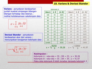 18. Varians & Deviasi Standar
Varians : penyebaran berdasarkan
jumlah kuadrat simpangan bilangan-
bilangan terhadap rata-ratanya ;
melihat ketidaksamaan sekelompok data
s2 =
n
Σ
i=1
(Xi – X)2
n-1
Deviasi Standar : penyebaran
berdasarkan akar dari varians ;
menunjukkan keragaman kelompok data
s =
√
n
Σ
i=1
(Xi – X)2
n-1
Nilai X X -X (X–X)2
100 45 2025
90 35 1225
80 25 625
70 15 225
60 5 25
50 -5 25
40 -15 225
30 -25 625
20 -35 1225
10 -45 2025
Jumlah 8250
Nilai X X -X (X –X)2
100 45 2025
100 45 2025
100 45 2025
90 35 1225
80 25 625
30 -25 625
20 -35 1225
10 -45 2025
10 -45 2025
10 -45 2025
Jumlah 15850
Kelompok A Kelompok B
s = √8250
9 = 30.28 s = √15850
9 = 41.97
Kesimpulan :
Kelompok A : rata-rata = 55 ; DR = 25 ; s = 30.28
Kelompok B : rata-rata = 55 ; DR = 39 ; s = 41.97
Maka data kelompok B lebih tersebar daripada kelompok A
 