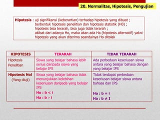 20. Normalitas, Hipotesis, Pengujian
HIPOTESIS TERARAH TIDAK TERARAH
Hipotesis
Penelitian
Siswa yang belajar bahasa lebih
serius daripada siswa yang
belajar IPS
Ada perbedaan keseriusan siswa
antara yang belajar bahasa dengan
yang belajar IPS
Hipotesis Nol
(Yang diuji)
Siswa yang belajar bahasa tidak
menunjukkan kelebihan
keseriusan daripada yang belajar
IPS
Ho : b < i
Ha : b > i
Tidak terdapat perbedaan
keseriusan belajar siswa antara
bahasa dan IPS
Ho : b = i
Ha : b ≠ I
Hipotesis : uji signifikansi (keberartian) terhadap hipotesis yang dibuat ;
berbentuk hipotesis penelitian dan hipotesis statistik (H0) ;
hipotesis bisa terarah, bisa juga tidak terarah ;
akibat dari adanya Ho, maka akan ada Ha (hipotesis alternatif) yakni
hipotesis yang akan diterima seandainya Ho ditolak
 