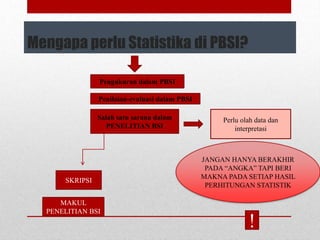 Mengapa perlu Statistika di PBSI?
Salah satu sarana dalam
PENELITIAN BSI
Perlu olah data dan
interpretasi
JANGAN HANYA BERAKHIR
PADA “ANGKA” TAPI BERI
MAKNA PADA SETIAP HASIL
PERHITUNGAN STATISTIK
!
SKRIPSI
MAKUL
PENELITIAN BSI
Pengukuran dalam PBSI
Penilaian-evaluasi dalam PBSI
 