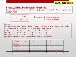 2. KORELASI SPEARMAN (rho) dan Kendall (tau) :
Digunakan jika data variabel ordinal (berjenjang atau peringkat). Disebut juga korelasi
non parametrik
27. Uji Keterkaitan
rp = 1 -
6Σd2
N(N2 – 1)
N = banyak pasangan
d = selisih peringkat
Di mana :
Contoh :
10 orang siswa yang memiliki perilaku (sangat baik, baik, cukup, kurang) dibandingkan
dengan tingkat kerajinannya (sangat rajin, rajin, biasa, malas)
Siswa : A B C D E F G H I J
Perilaku : 2 4 1 3 4 2 3 1 3 2
Kerajinan : 3 2 1 4 4 3 2 1 2 3
Apakah ada korelasi antara perilaku siswa dengan kerajinannya ?
Siswa A B C D
Perilaku
Kerajinan
d
d2
Σd2
 