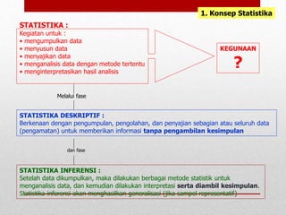 STATISTIKA :
Kegiatan untuk :
• mengumpulkan data
• menyusun data
• menyajikan data
• menganalisis data dengan metode tertentu
• menginterpretasikan hasil analisis
KEGUNAAN
?
STATISTIKA DESKRIPTIF :
Berkenaan dengan pengumpulan, pengolahan, dan penyajian sebagian atau seluruh data
(pengamatan) untuk memberikan informasi tanpa pengambilan kesimpulan
STATISTIKA INFERENSI :
Setelah data dikumpulkan, maka dilakukan berbagai metode statistik untuk
menganalisis data, dan kemudian dilakukan interpretasi serta diambil kesimpulan.
Statistika inferensi akan menghasilkan generalisasi (jika sampel representatif)
Melalui fase
dan fase
1. Konsep Statistika
 