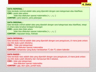 4. Data
DATA NOMINAL :
Data berskala nominal adalah data yang diperoleh dengan cara kategorisasi atau klasifikasi.
CIRI : posisi data setara
tidak bisa dilakukan operasi matematika (+, -, x, :)
CONTOH : jenis kelamin, jenis pekerjaan
DATA ORDINAL :
Data berskala ordinal adalah data yang dipeoleh dengan cara kategorisasi atau klasifikasi, tetapi
di antara data tersebut terdapat hubungan
CIRI : posisi data tidak setara
tidak bisa dilakukan operasi matematika (+, -, x, :)
CONTOH : kepuasan kerja, motivasi
DATA INTERVAL :
Data berskala interval adalah data yang diperoleh dengan cara pengukuran, di mana jarak antara
dua titik skala sudah diketahui.
CIRI : Tidak ada kategorisasi
bisa dilakukan operasi matematika
CONTOH : temperatur yang diukur berdasarkan 0C dan 0F, sistem kalender
DATA RASIO :
Data berskala rasio adalah data yang diperoleh dengan cara pengukuran, di mana jarak antara
dua titik skala sudah diketahui dan mempunyai titik 0 absolut.
CIRI : tidak ada kategorisasi
bisa dilakukan operasi matematika
CONTOH : gaji, skor ujian, jumlah buku
 
