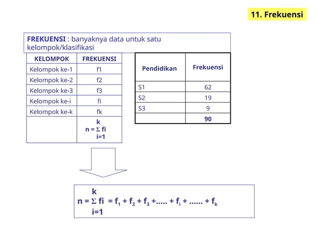 Bahan Untuk Pertemuan 1 Statistika Pemula Ppt