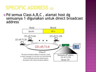  Pdsemua Class A,B,C , alamat host dg
 semuanya 1 digunakan untuk direct broadcast
 address
 