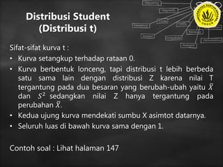 Distribusi Student
(Distribusi t)
Sifat-sifat kurva t :
• Kurva setangkup terhadap rataan 0.
• Kurva berbentuk lonceng, tapi distribusi t lebih berbeda
satu sama lain dengan distribusi Z karena nilai T
tergantung pada dua besaran yang berubah-ubah yaitu 𝑋
dan 𝑆2
sedangkan nilai Z hanya tergantung pada
perubahan 𝑋.
• Kedua ujung kurva mendekati sumbu X asimtot datarnya.
• Seluruh luas di bawah kurva sama dengan 1.
Contoh soal : Lihat halaman 147
 