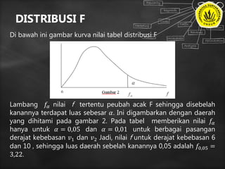 DISTRIBUSI F
Di bawah ini gambar kurva nilai tabel distribusi F
Lambang 𝑓𝛼 nilai f tertentu peubah acak F sehingga disebelah
kanannya terdapat luas sebesar 𝛼. Ini digambarkan dengan daerah
yang dihitami pada gambar 2. Pada tabel memberikan nilai 𝑓𝛼
hanya untuk 𝛼 = 0,05 dan 𝛼 = 0,01 untuk berbagai pasangan
derajat kebebasan 𝑣1 dan 𝑣2 Jadi, nilai f untuk derajat kebebasan 6
dan 10 , sehingga luas daerah sebelah kanannya 0,05 adalah 𝑓0,05 =
3,22.
 