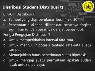 Distribusi Student(Distribusi t)
Ciri-Ciri Distribusi T
a. Sampel yang diuji berukuran kecil ( n < 30 ).
b. Penentuan nilai tabel dilihat dari besarnya tingkat
signifikan (α) dan besarnya derajat bebas (db).
Fungsi Pengujian Distribusi T
a. Untuk memperkirakan interval rata-rata.
b. Untuk menguji hipotesis tentang rata-rata suatu
sampel.
c. Menunjukkan batas penerimaan suatu hipotesis.
d. Untuk menguji suatu pernyataan apakah sudah
layak untuk dipercaya.
 