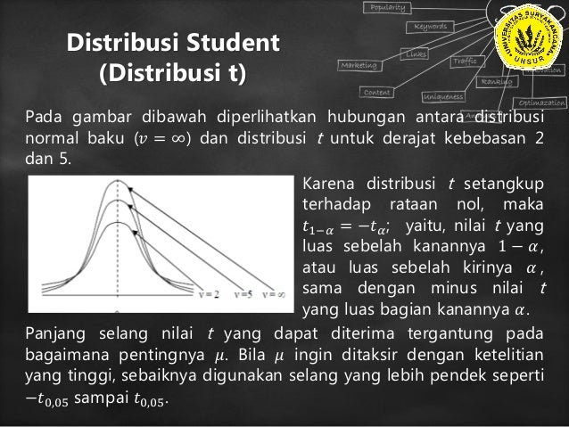 Statistika Dasar Pertemuan 10