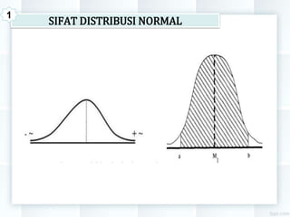 SIFAT DISTRIBUSI NORMAL
1
 