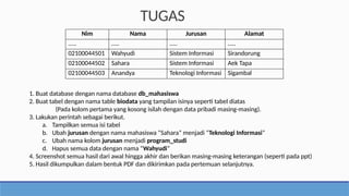 TUGAS
Nim Nama Jurusan Alamat
..... ….. ….. …..
02100044501 Wahyudi Sistem Informasi Sirandorung
02100044502 Sahara Sistem Informasi Aek Tapa
02100044503 Anandya Teknologi Informasi Sigambal
1. Buat database dengan nama database db_mahasiswa
2. Buat tabel dengan nama table biodata yang tampilan isinya seperti tabel diatas
(Pada kolom pertama yang kosong isilah dengan data pribadi masing-masing).
3. Lakukan perintah sebagai berikut.
a. Tampilkan semua isi tabel
b. Ubah jurusan dengan nama mahasiswa “Sahara” menjadi “Teknologi Informasi”
c. Ubah nama kolom jurusan menjadi program_studi
d. Hapus semua data dengan nama “Wahyudi”
4. Screenshot semua hasil dari awal hingga akhir dan berikan masing-masing keterangan (seperti pada ppt)
5. Hasil dikumpulkan dalam bentuk PDF dan dikirimkan pada pertemuan selanjutnya.
 