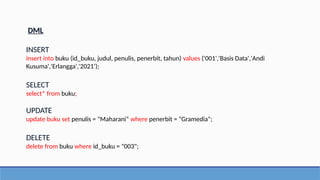 DML
INSERT
insert into buku (id_buku, judul, penulis, penerbit, tahun) values ('001','Basis Data','Andi
Kusuma','Erlangga','2021’);
SELECT
select* from buku;
UPDATE
update buku set penulis = "Maharani“ where penerbit = "Gramedia";
DELETE
delete from buku where id_buku = "003";
 
