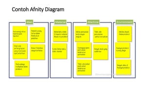 Contoh Afnity Diagram
 