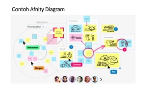 Contoh Afnity Diagram
 