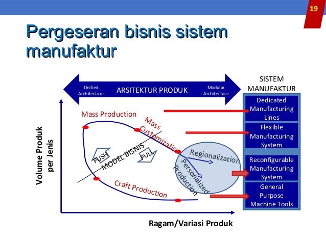 Pertemuan 10 revolusi industri 4.0