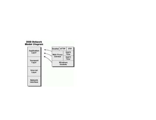 Virtual Network - Lokal Area Network - ppt