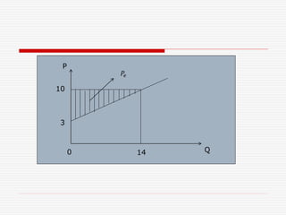 P
10
3
0 14 Q
𝑃𝑒
 