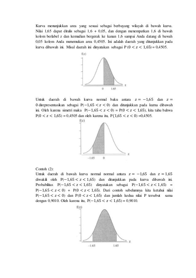 Makalah distribusi binomial, poisson, distribusi normal