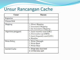 Unsur Rancangan Cache
 