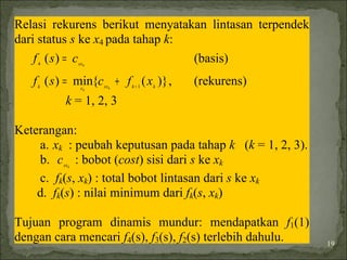 Relasi rekurens berikut menyatakan lintasan terpendek
dari status s ke x4 pada tahap k:
4
)(4 sx
csf = (basis)
)}({min)( 1 kksxxk
xfcsf k
k
+
+= , (rekurens)
k = 1, 2, 3
Keterangan:
a. xk : peubah keputusan pada tahap k (k = 1, 2, 3).
b. ksx
c : bobot (cost) sisi dari s ke xk
c. fk(s, xk) : total bobot lintasan dari s ke xk
d. fk(s) : nilai minimum dari fk(s, xk)
Tujuan program dinamis mundur: mendapatkan f1(1)
dengan cara mencari f4(s), f3(s), f2(s) terlebih dahulu. 19
 