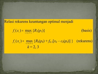 Relasi rekurens keuntungan optimal menjadi
111 )(11
max)( xpc
xf ≤
= {R1(p1)} (basis)
kkk xpckk
xf ≤
= )(
max)( {Rk(pk) + fk-1[xk – ck(pk)] } (rekurens)
k = 2, 3
31
 