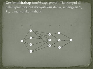 1
3
2
4
6
7
8
9
11
10
5
12
V1
V2 V3 V4 V5
9
 