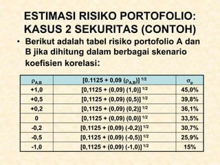 ESTIMASI RISIKO PORTOFOLIO:
KASUS 2 SEKURITAS (CONTOH)
• Berikut adalah tabel risiko portofolio A dan
B jika dihitung dalam berbagai skenario
koefisien korelasi:
A,B [0.1125 + 0,09 (A,B)] 1/2 p
+1,0 [0,1125 + (0,09) (1,0)] 1/2 45,0%
+0,5 [0,1125 + (0,09) (0,5)] 1/2 39,8%
+0,2 [0,1125 + (0,09) (0,2)] 1/2 36,1%
0 [0,1125 + (0,09) (0,0)] 1/2 33,5%
-0,2 [0,1125 + (0,09) (-0,2)] 1/2 30,7%
-0,5 [0,1125 + (0,09) (-0,5)] 1/2 25,9%
-1,0 [0,1125 + (0,09) (-1,0)] 1/2 15%
 