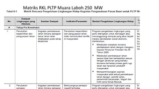 Matriks Rkl Rpl Amdal Rencana Pengelolaan Lingkungan Hidup.pptx