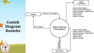 Contoh
Diagram
Konteks
 
