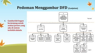 Pedoman Menggambar DFD (Lanjutan)
4. Gambarlah bagan
berjenjang untuk
semua proses yang
ada di sistem
terlebih dahulu
 