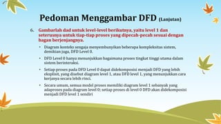 Pedoman Menggambar DFD (Lanjutan)
6. Gambarlah dad untuk level-level berikutnya, yaitu level 1 dan
seterusnya untuk tiap-tiap proses yang dipecah-pecah sesuai dengan
bagan berjenjangnya.
• Diagram konteks sengaja menyembunyikan beberapa kompleksitas sistem,
demikian juga, DFD Level 0.
• DFD Level 0 hanya menunjukkan bagaimana proses tingkat tinggi utama dalam
sistem berinteraksi.
• Setiap proses pada DFD Level 0 dapat didekomposisi menjadi DFD yang lebih
eksplisit, yang disebut diagram level 1, atau DFD level 1, yang menunjukkan cara
kerjanya secara lebih rinci.
• Secara umum, semua model proses memiliki diagram level 1 sebanyak yang
adaproses pada diagram level 0; setiap proses di level 0 DFD akan didekomposisi
menjadi DFD level 1 sendiri
 