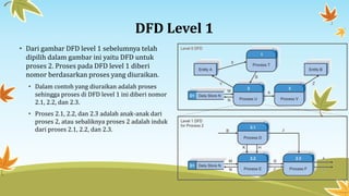 DFD Level 1
• Dari gambar DFD level 1 sebelumnya telah
dipilih dalam gambar ini yaitu DFD untuk
proses 2. Proses pada DFD level 1 diberi
nomor berdasarkan proses yang diuraikan.
• Dalam contoh yang diuraikan adalah proses
sehingga proses di DFD level 1 ini diberi nomor
2.1, 2.2, dan 2.3.
• Proses 2.1, 2.2, dan 2.3 adalah anak-anak dari
proses 2, atau sebaliknya proses 2 adalah induk
dari proses 2.1, 2.2, dan 2.3.
 